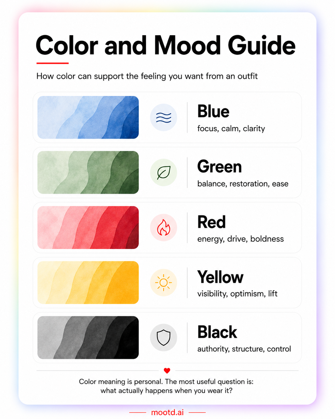 Color and mood guide — how blue, green, red, yellow and black can support different feelings from an outfit