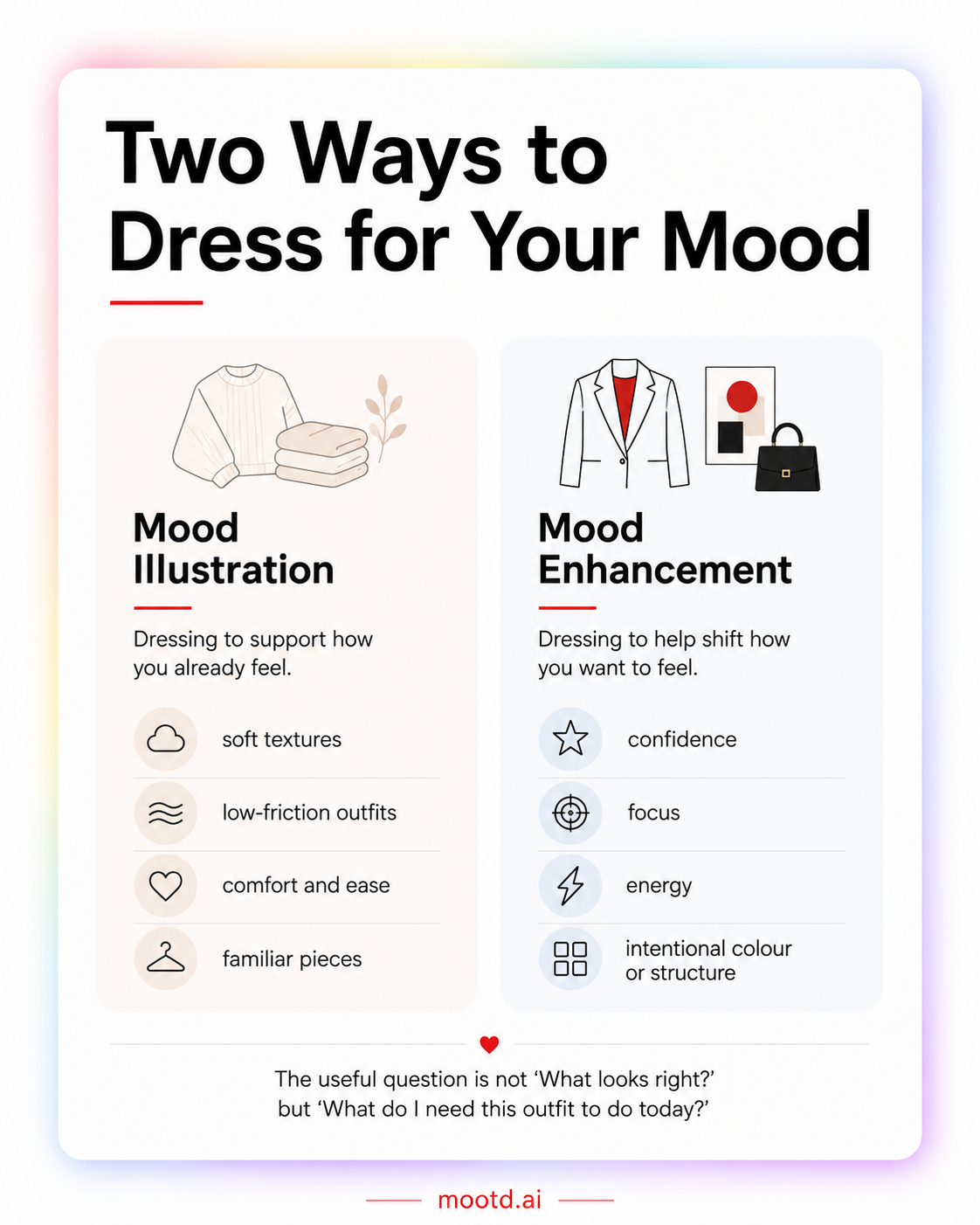 Two ways to dress for your mood — mood illustration versus mood enhancement